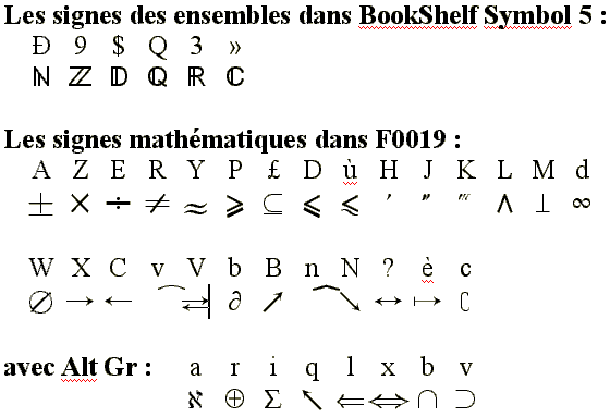 Signes Mathematiques Tables De Symboles